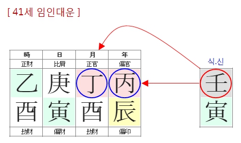 262번(11.41세 대운).jpg