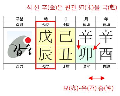 119번(사주 문제점).JPG