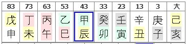 128번(10년 대운).JPG