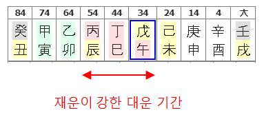 140번(10년 대운).JPG