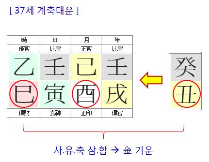 142번(37세 대운).JPG