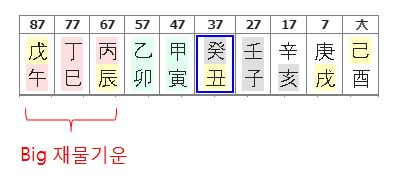 142번(10년 대운).JPG