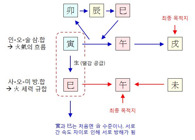 142번(인사형살).JPG