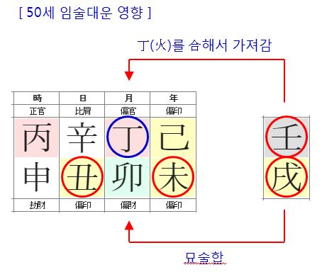 134번(50세 대운).JPG