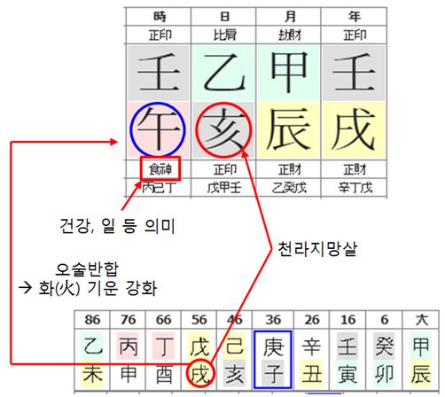 98번(56세 대운).JPG