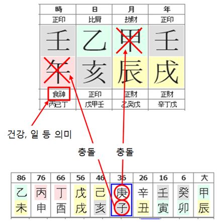 98번(36세 대운).JPG