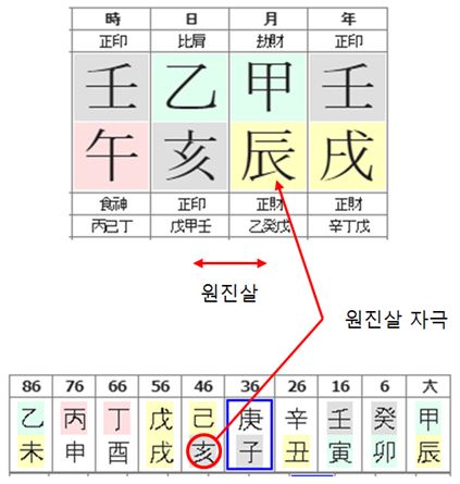 98번(46세 대운).JPG