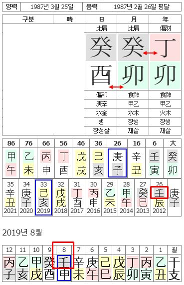 사주원국(류현진).JPG