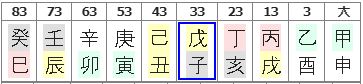 138번(10년 대운).JPG