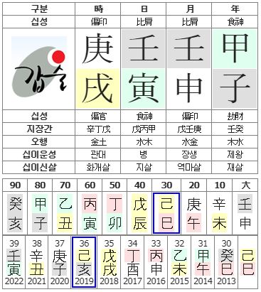 116번(아내분 사주원국).JPG