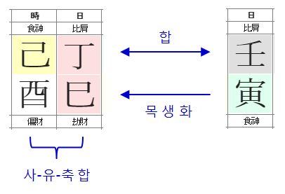 116번(궁합).JPG