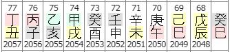 69번(68세 대운).JPG