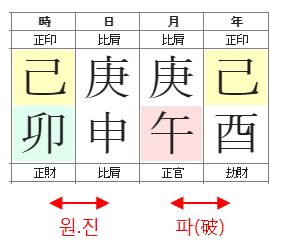 151번(사주특징.2).JPG