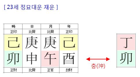 151번(23세 대운).JPG