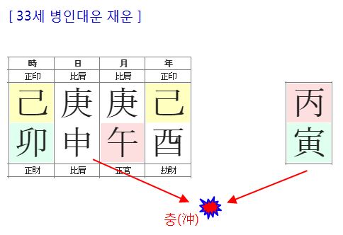 151번(33세 대운).JPG