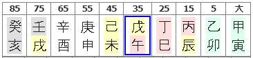 129번(10년 대운).JPG