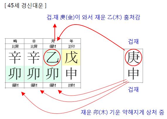 153번(45세 대운).JPG