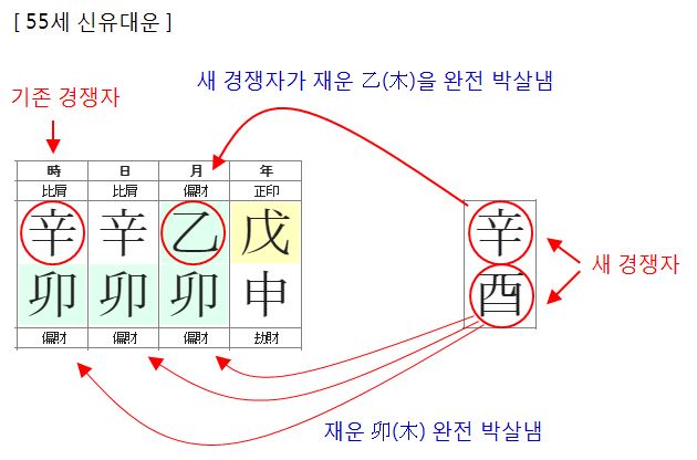 153번(55세 대운).JPG