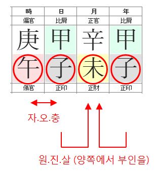 125번(부인궁 살충).JPG