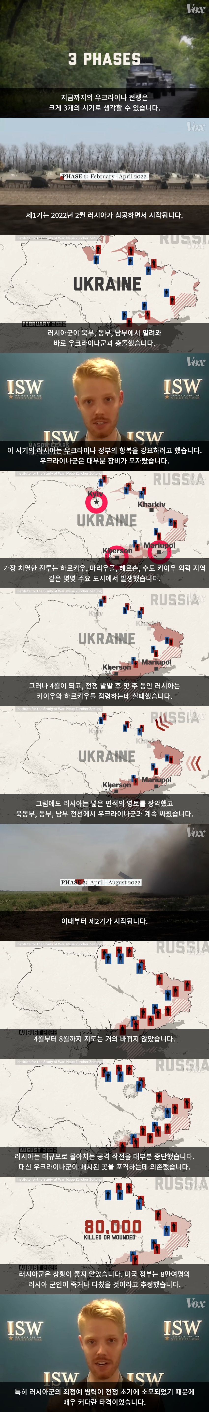 쉽게 이해하는 지금까지의 우크라 전쟁 진행 과정.jpg