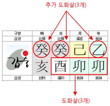 107번(도화살).JPG