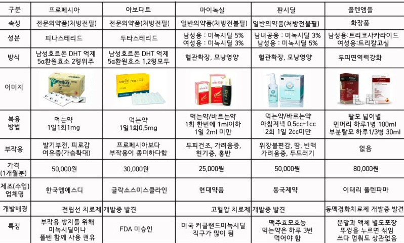 2탈모약1.jpg