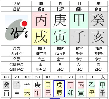 111번(아내분 사주원국).JPG