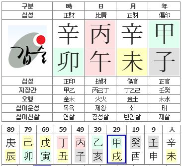 104번(10년 대운).JPG