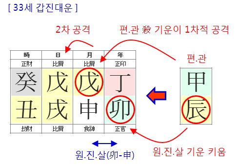 145번(33세 대운).JPG