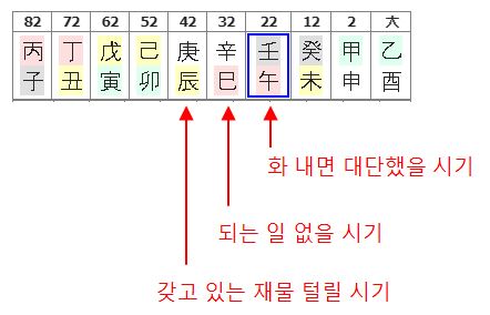 145번(썸녀 10년 대운).JPG