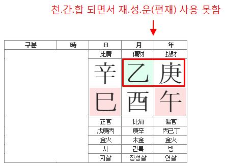 145번(썸녀 사주원국).JPG