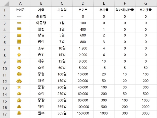 등업기준.jpg