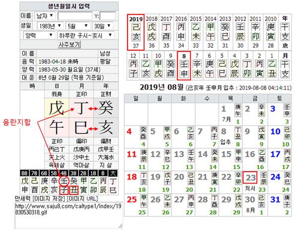 류제국(사주원국).JPG