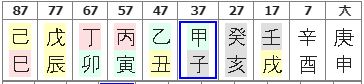 146번(10년 대운).JPG