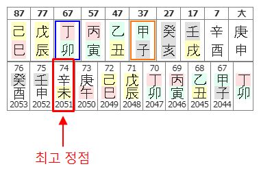 146번(정점).JPG