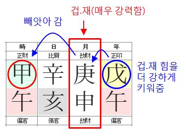 146번(사주 문제점).JPG