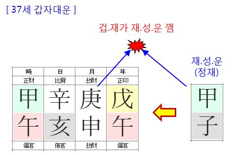 146번(37세 대운).JPG