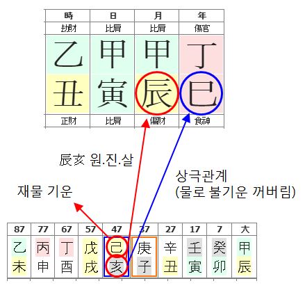 112번(47세 대운).JPG