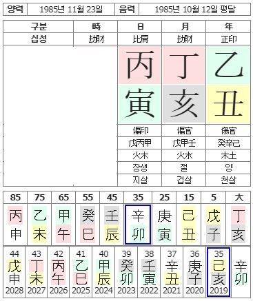 33번(부인 사주원국).JPG