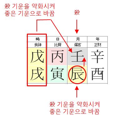 127번(식신용신).JPG