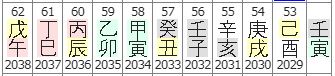 80번(53세 대운).JPG