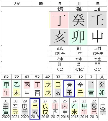 26번(궁합-여친사주).JPG