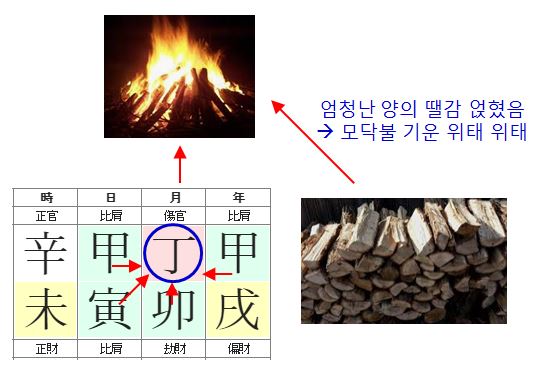 156번(상관 물상).JPG