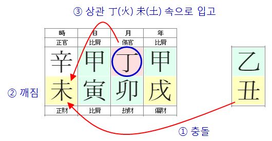 156번(상관 입고).JPG