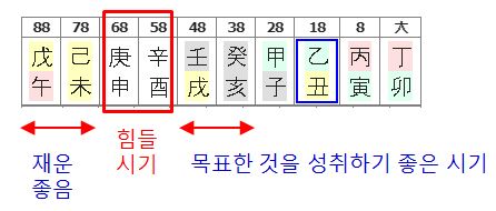 156번(남은 대운).JPG