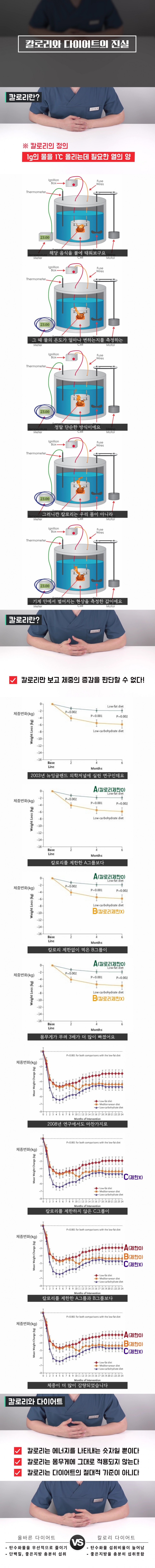 칼로리와 다이어트의 진실.jpg