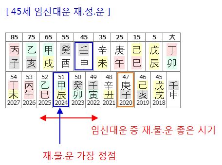 144번(45세 대운 재성운).JPG