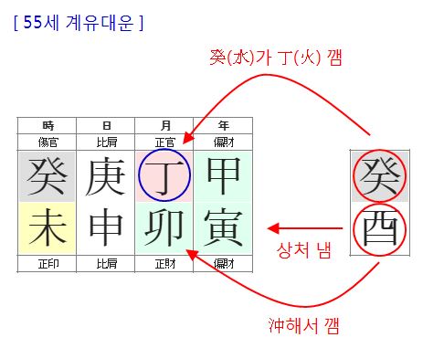 144번(55세 대운).JPG