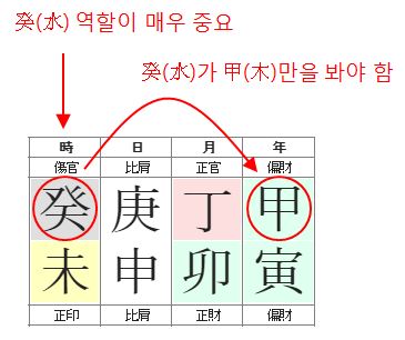 144번(상신).JPG