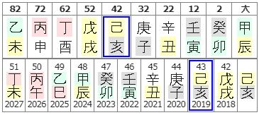 126번(42세 대운).JPG